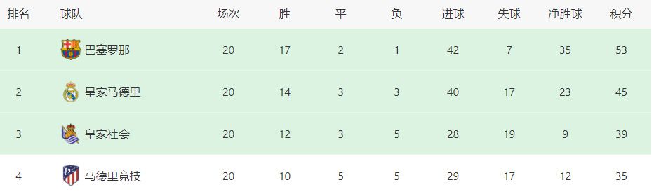 染岛贡